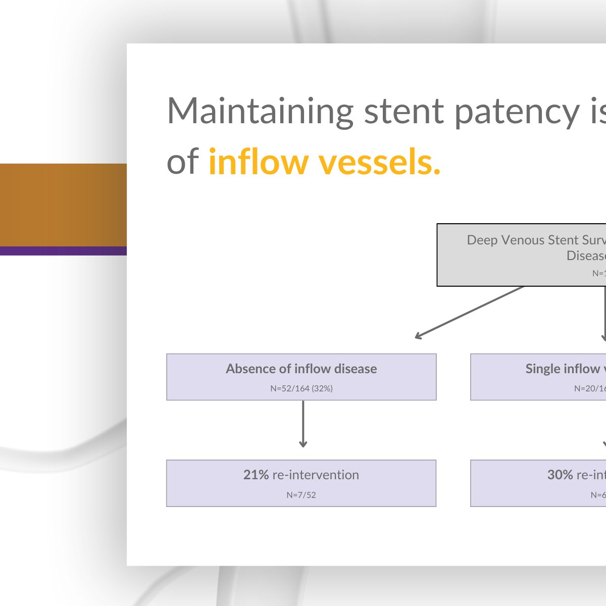 Inari, now part of Stryker tweet media