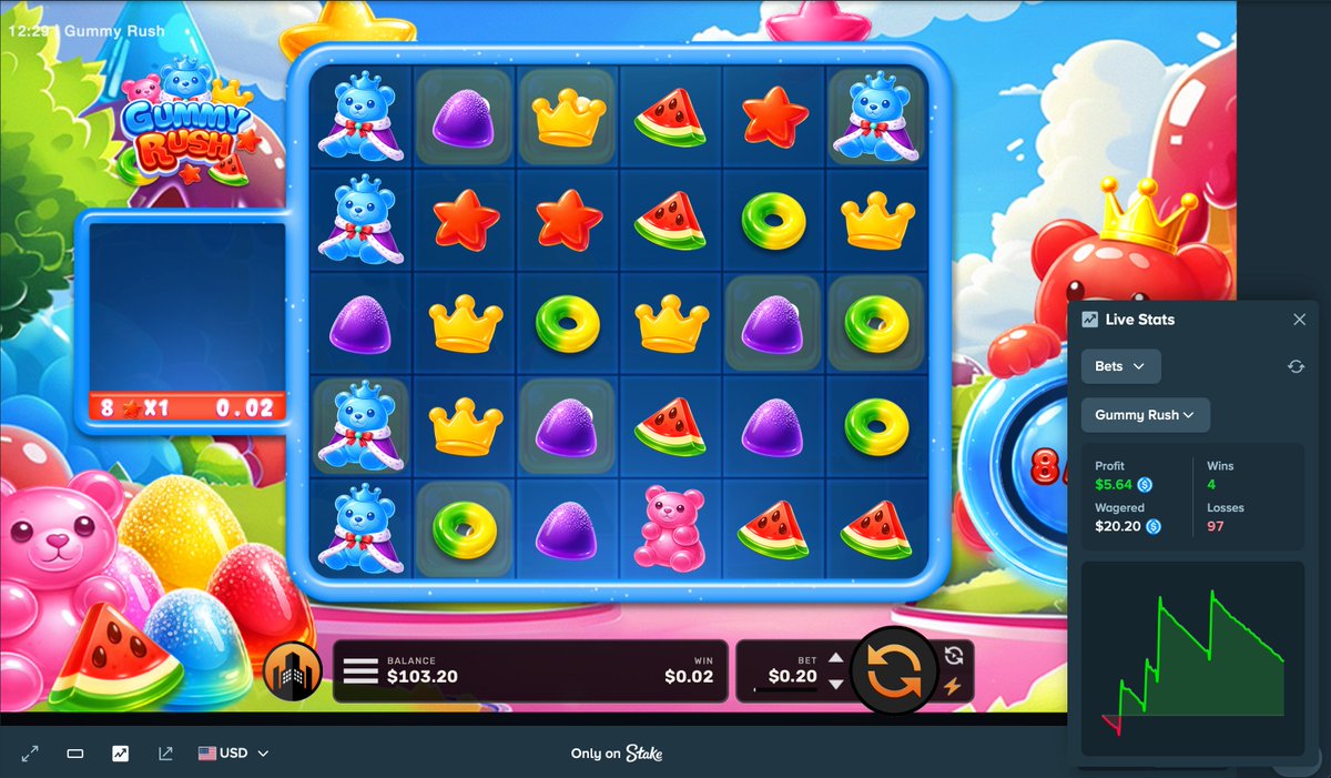 My 4th SLOT, Gummy Rush, is OUT now on Stake 🧸

I am giving away $50 to 5 people who post proof below of 100 spins/bets 💸

✅ Follow <a href="/BigfoltzVIP/">Bigfoltz.com</a> and <a href="/CreativeCityWin/">CreativeCity</a>
✅ RT/LIKE
✅ Post proof below with graph