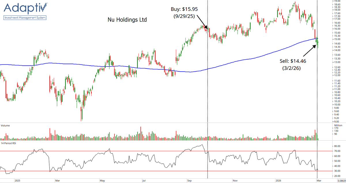 Adaptiv Select ETF ( $ADPV ) tweet media