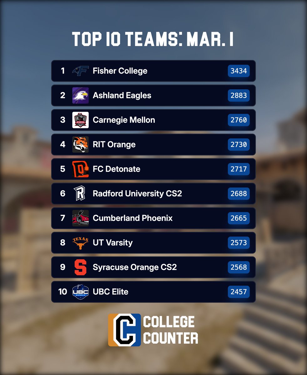 College Counter tweet media