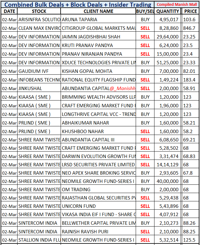 Manish Mall tweet media