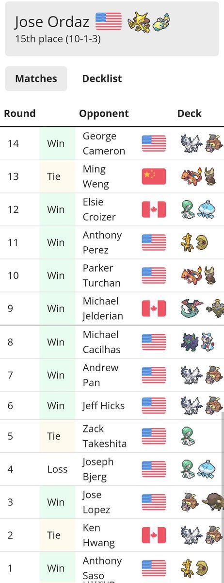 Anthony Rispoli tweet media