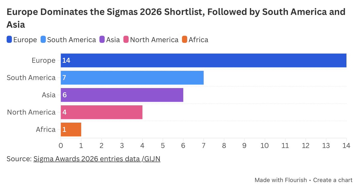 Global Investigative Journalism Network tweet media