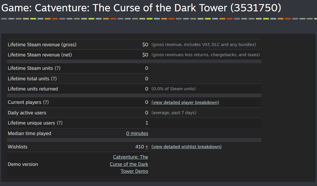 Edson | Catventure Dev tweet media