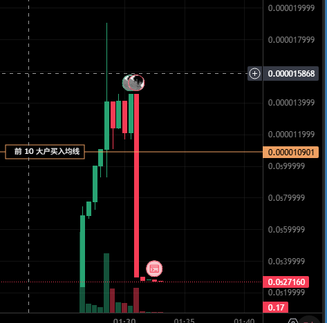 叫我Faker tweet media