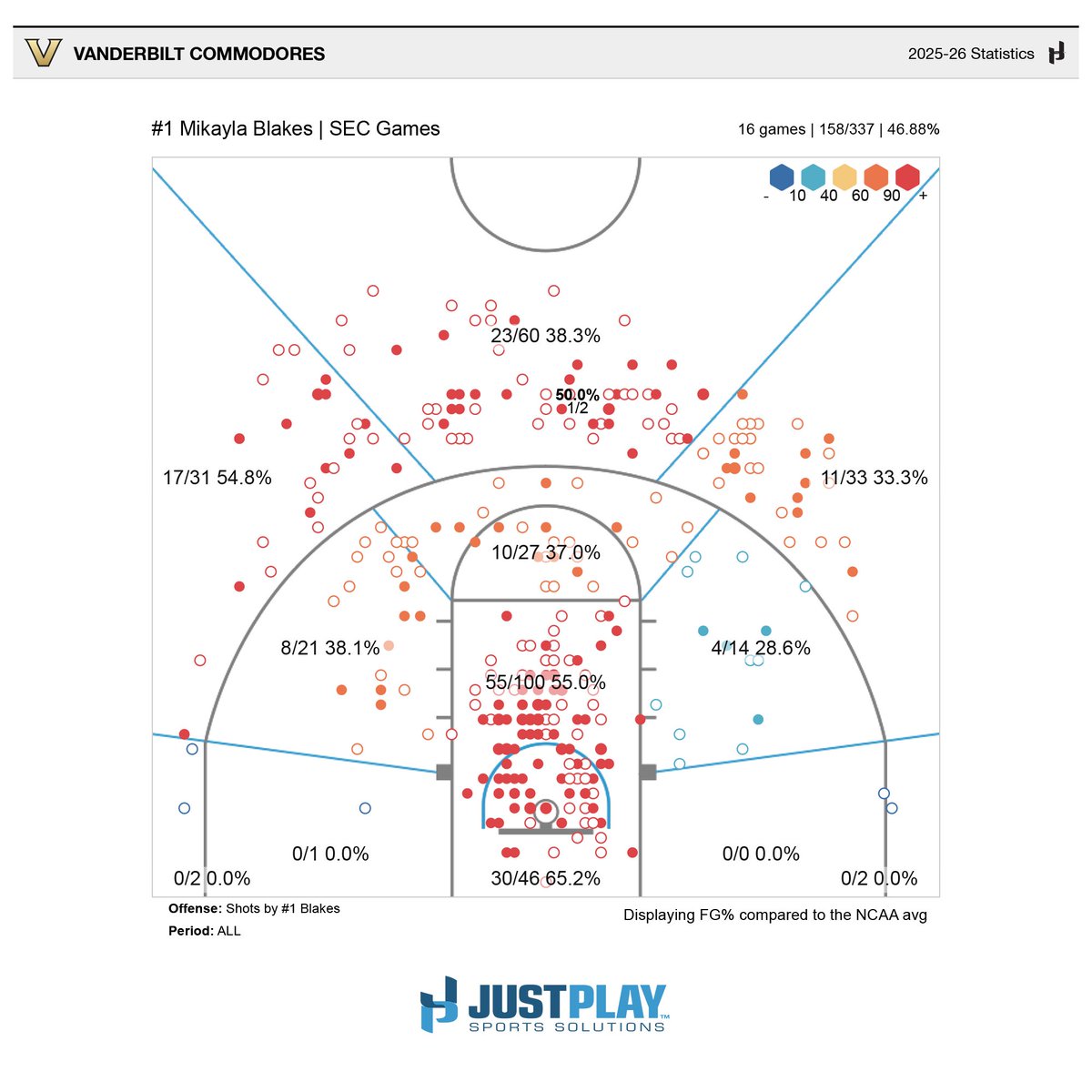 Just Play Basketball tweet media