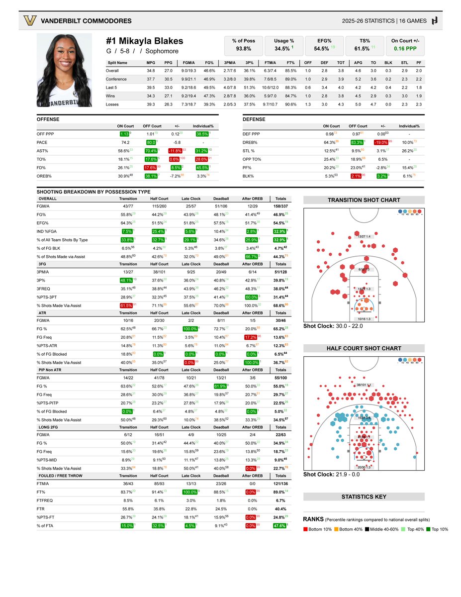 Just Play Basketball tweet media