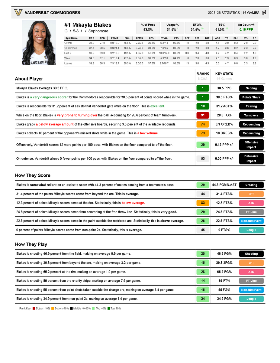 Just Play Basketball tweet media