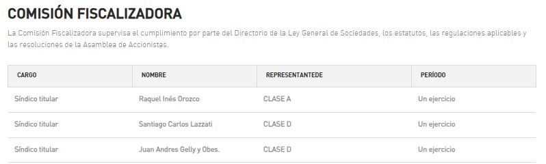 CADA DIRECTOR DE YPF SE LLEVÓ $1.145 MILLONES EN 2025 EN CONCEPTO DE HONORARIOS Y RETRIBUCIONES

A las pruebas me remito:

🔸 El balance de la compañía lo detalla: $16.031 MILLONES POR HONORARIOS DE DIRECTORES Y SÍNDICOS.

🔸 Si divido de manera homogénea el valor entre 11