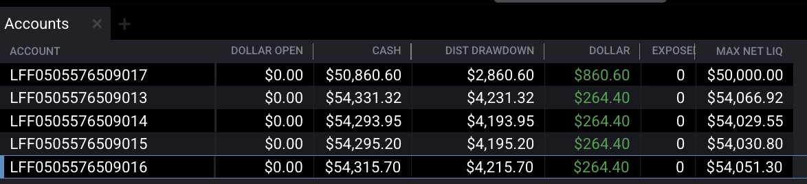 zerodayjay's tweet photo. Passed this new Lucid Flex last night #FORTHESTREAM Then activated it a few minutes later (017) & got it a little green. Then got it some more green today. #propfirms #LucidFlex #daytrading #FuturesTrading #tradingstrategy https://t.co/fxAYDNgVs0