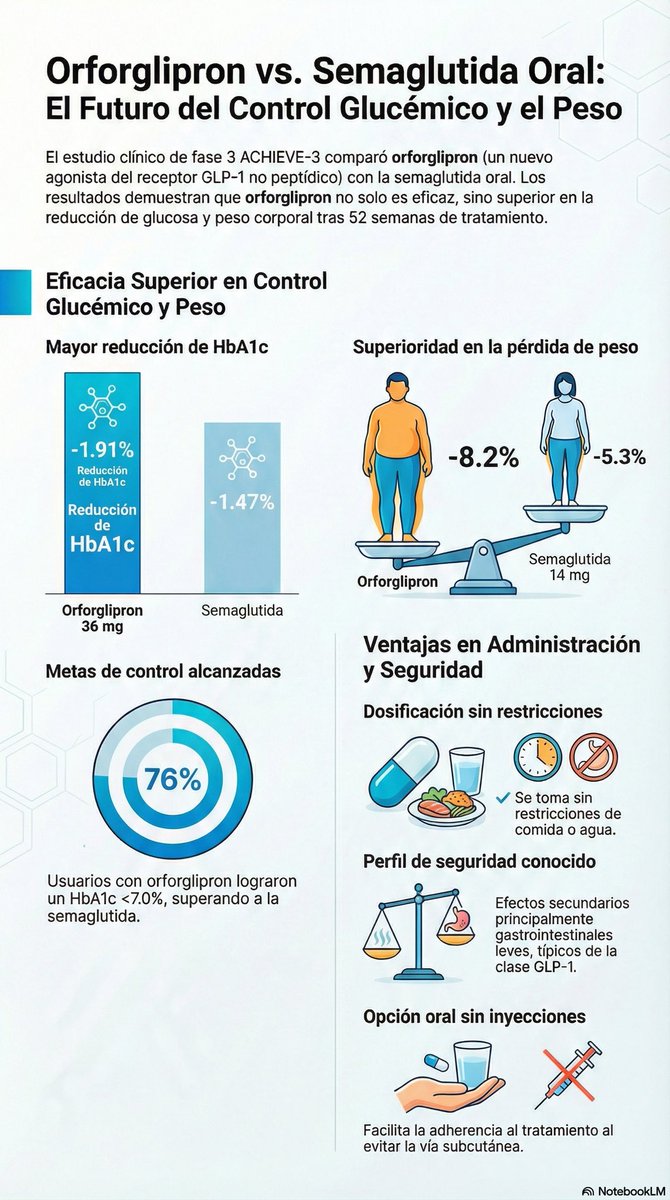 redGDPS Diabetes tweet media