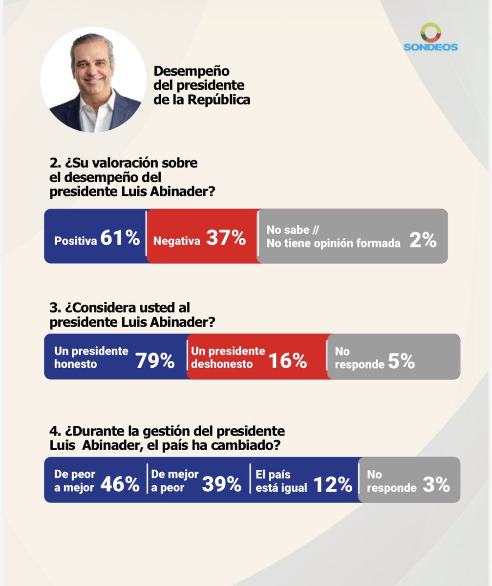 Mi presidente sigue sólido….