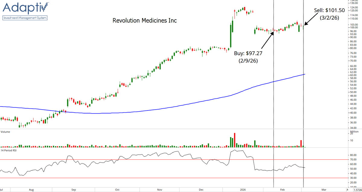 Adaptiv Select ETF ( $ADPV ) tweet media