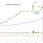 Photo by Adaptiv Select ETF ( $ADPV ) (@ADPV_ETF)