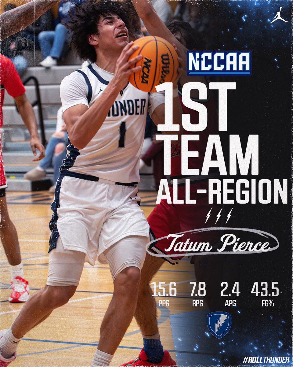 Manhattan Christian College Men's Basketball tweet media