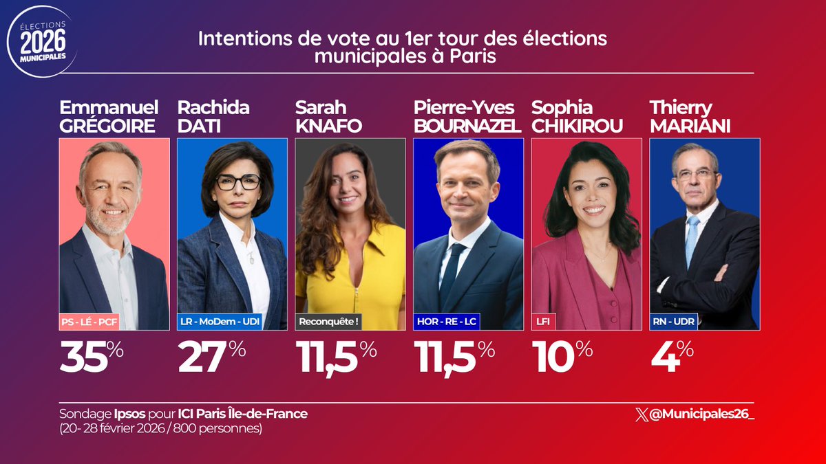 Présidentielle 2027 tweet media