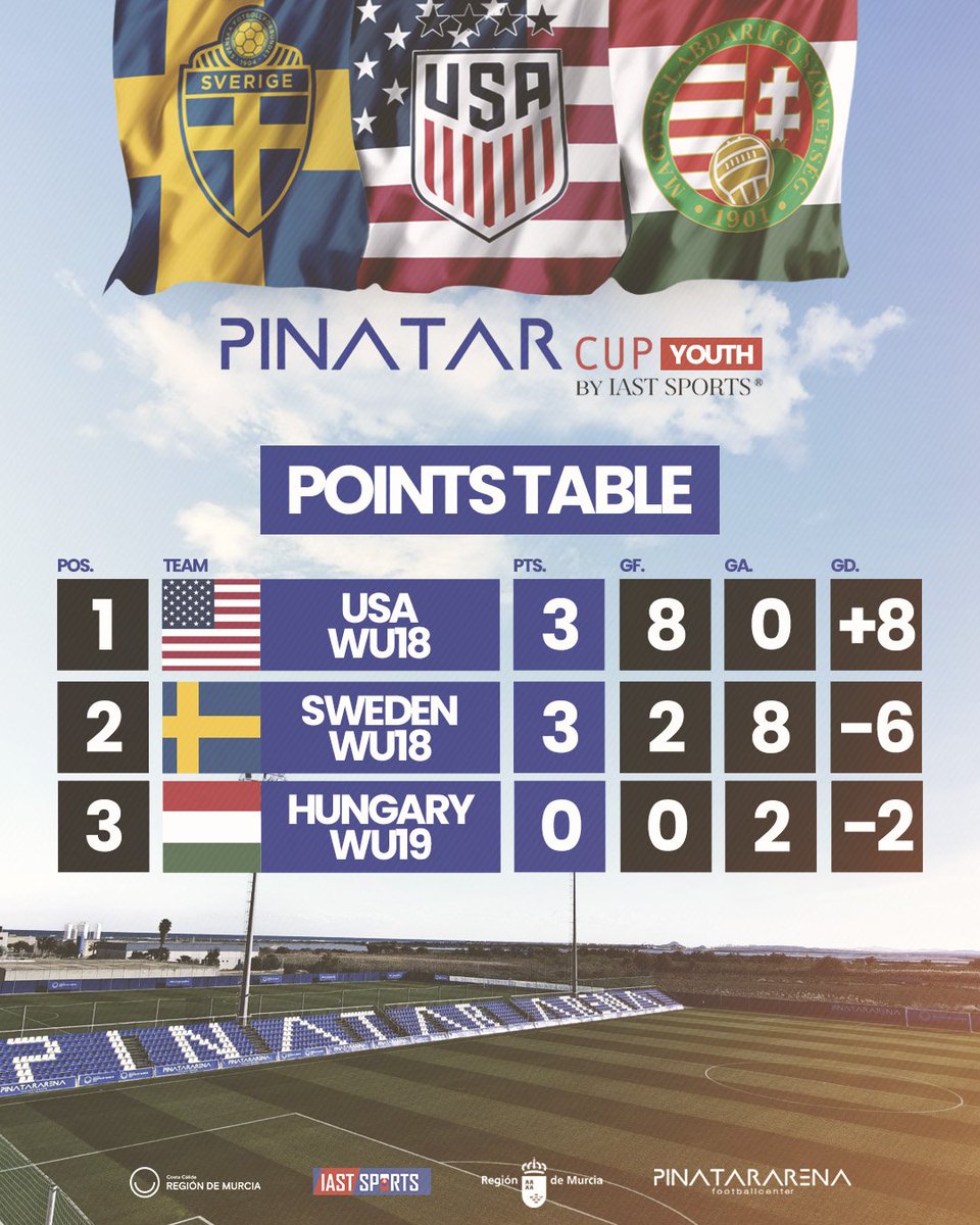 Pinatar Arena tweet media