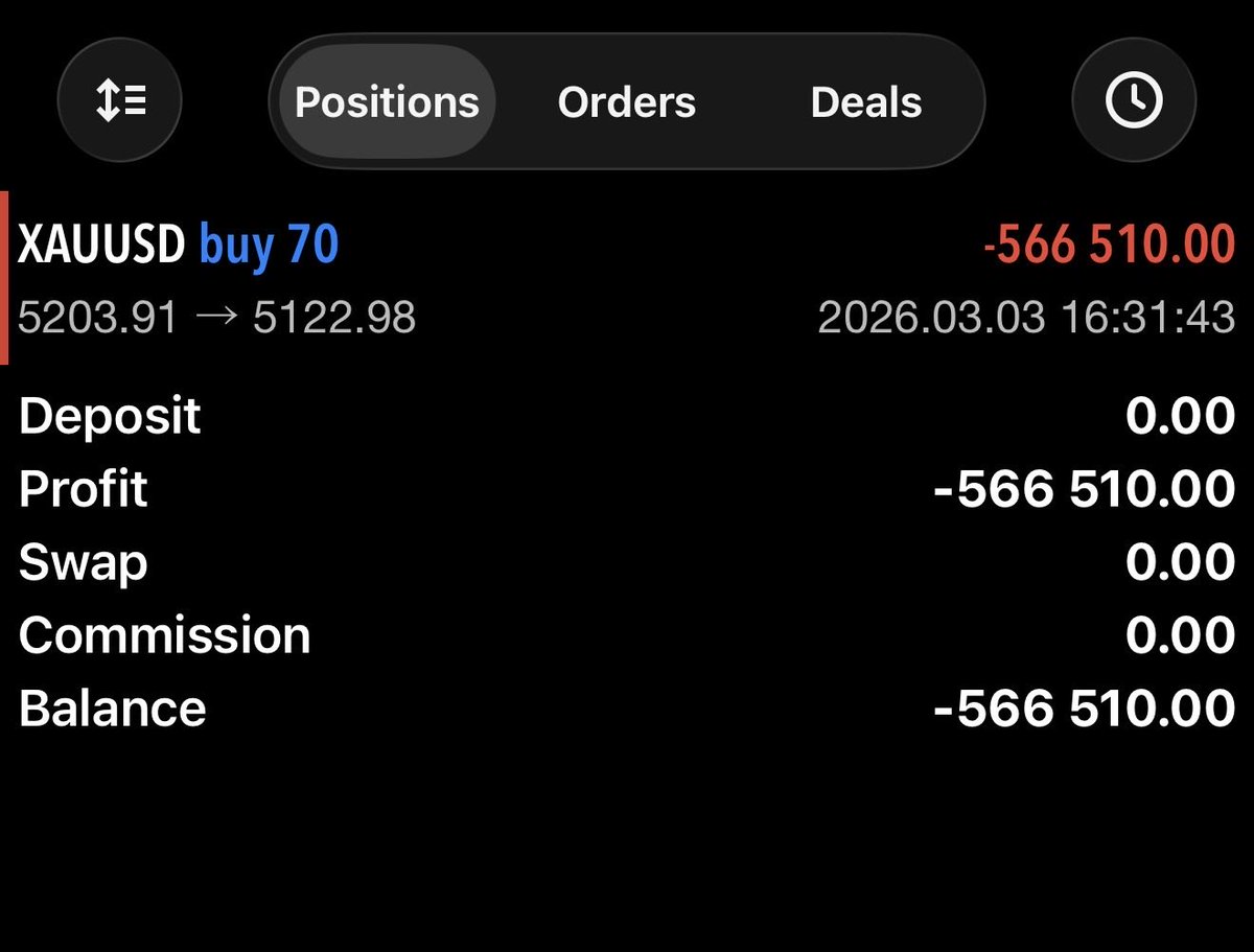 What would you do next? 

$XAUUSD 

#KINGOFGOLD