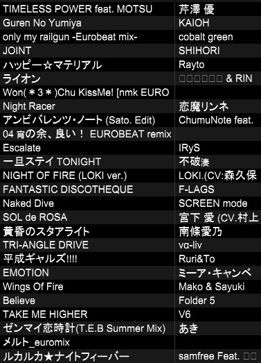 uisaki_sia's tweet photo. #SoundParty
先日のセトリでした
ドカ酔ったなぁ〜 https://t.co/OFro7Ck4CF