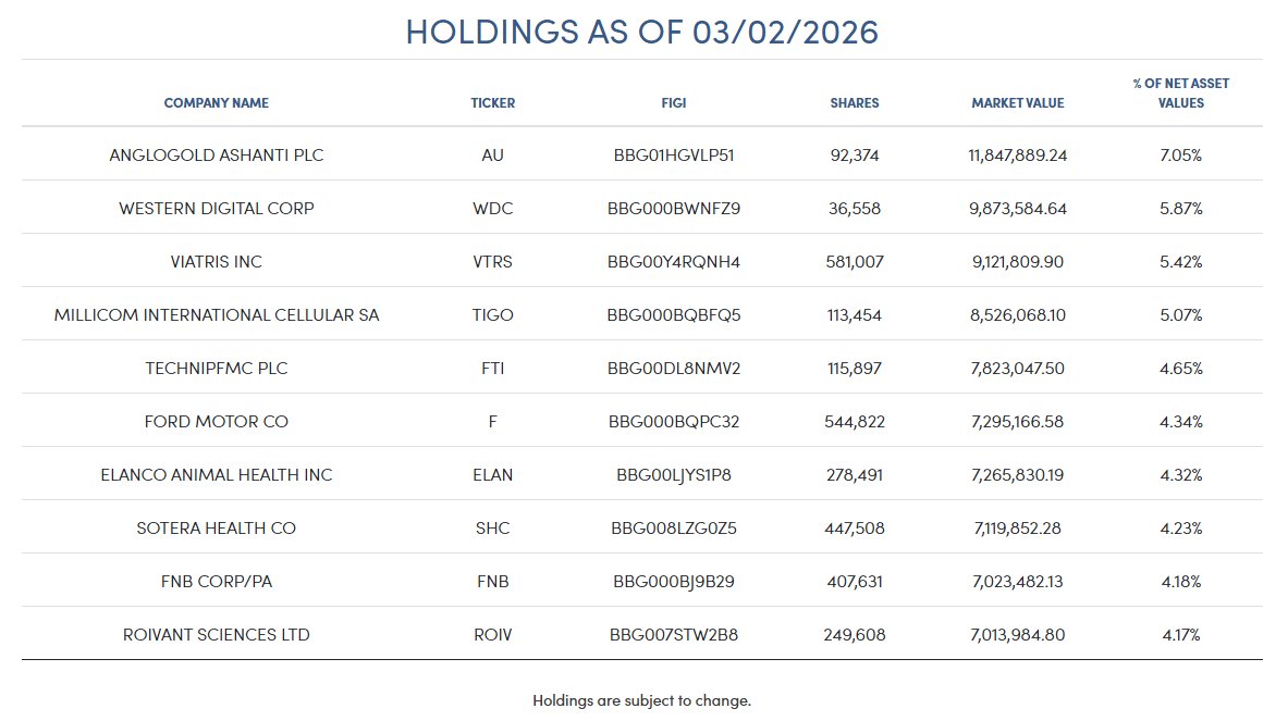 Adaptiv Select ETF ( $ADPV ) tweet media