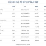 Photo by Adaptiv Select ETF ( $ADPV ) (@ADPV_ETF)