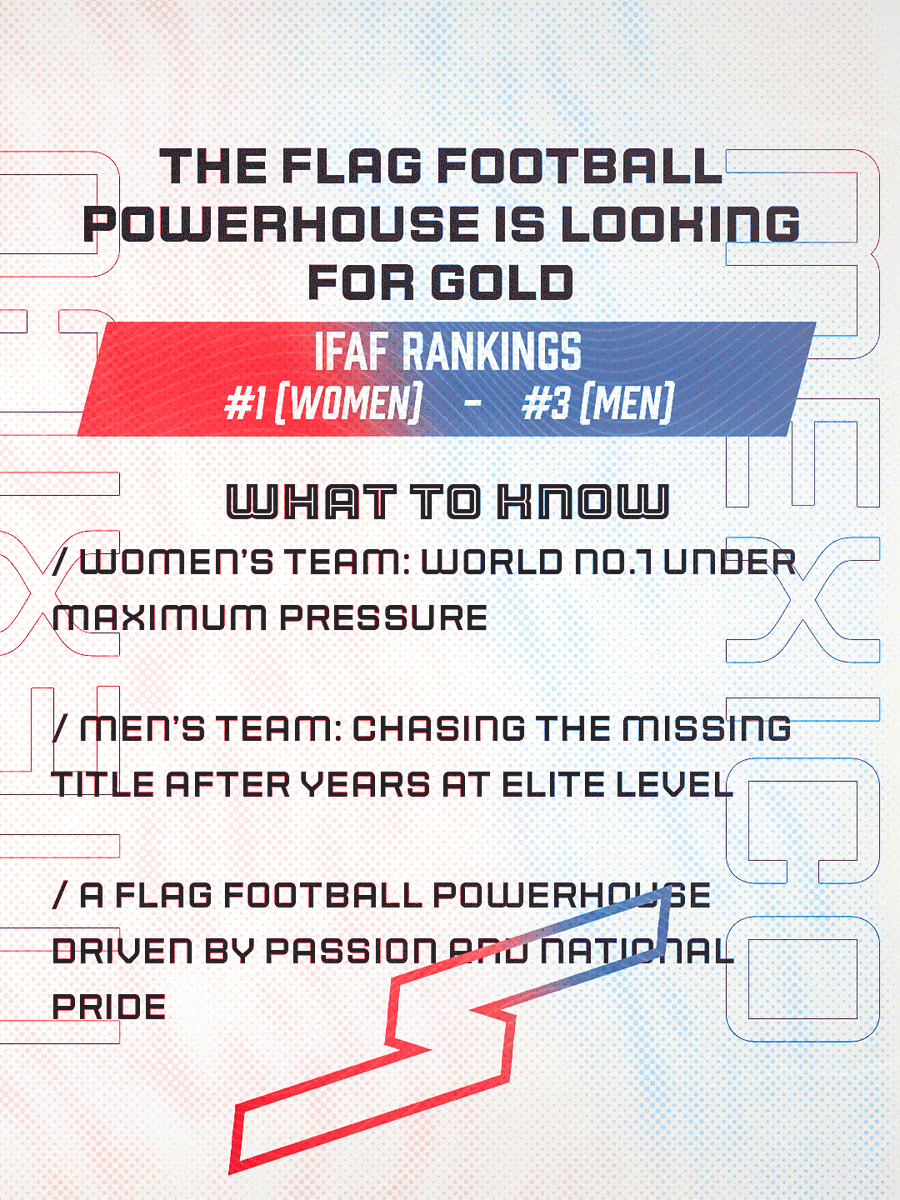 Int’l Fed of American Football tweet media