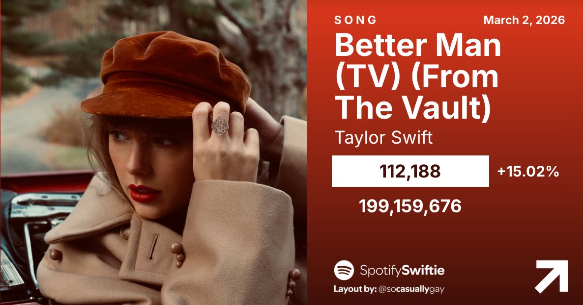 SpotifySwiftie tweet media