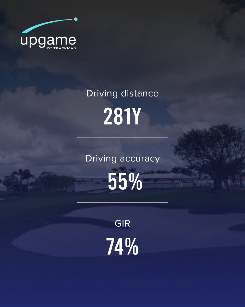Upgame Golf - By Trackman tweet media