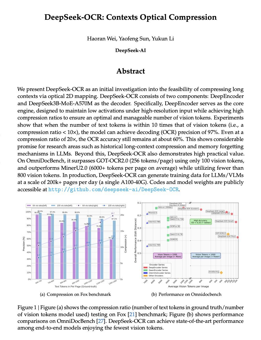 DeepSeek just dropped another banger 🤯

They built a new OCR system that compresses long documents into vision tokens. It achieves 97% decoding precision at 10× compression and still maintains 60% accuracy even at 20×.

100% Open Source.