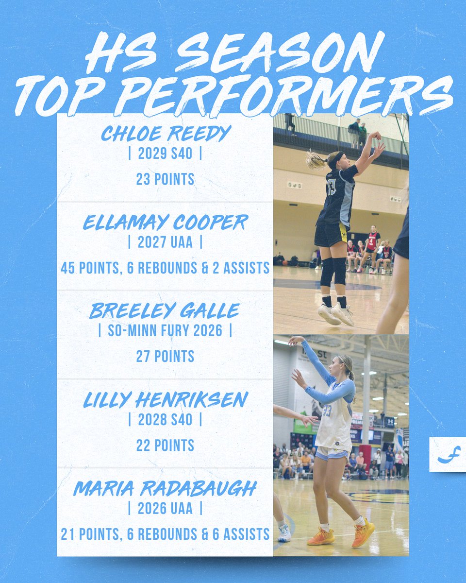 Minnesota Fury AAU tweet media