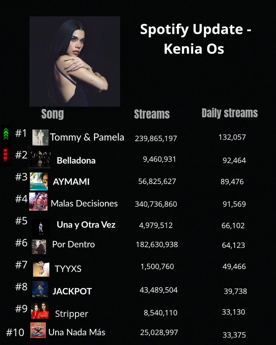 Spotify Update - <a href="/keniaos/">NINI</a>
