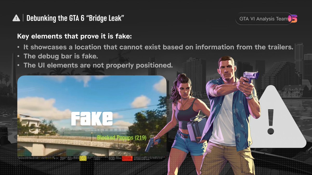 vianalysis's tweet photo. Be aware of a fake GTA 6 leak that is spreading around the internet, known as the "GTA 6 Bridge Leak," and being suggested as legitimate across multiple gaming sites. https://t.co/2rGE6Om6pd