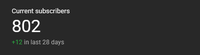 Oh and the FRLG rerelease pushed some old videos back into the algorithm, so despite my absence the channel is growing. Thanks for 800 :D