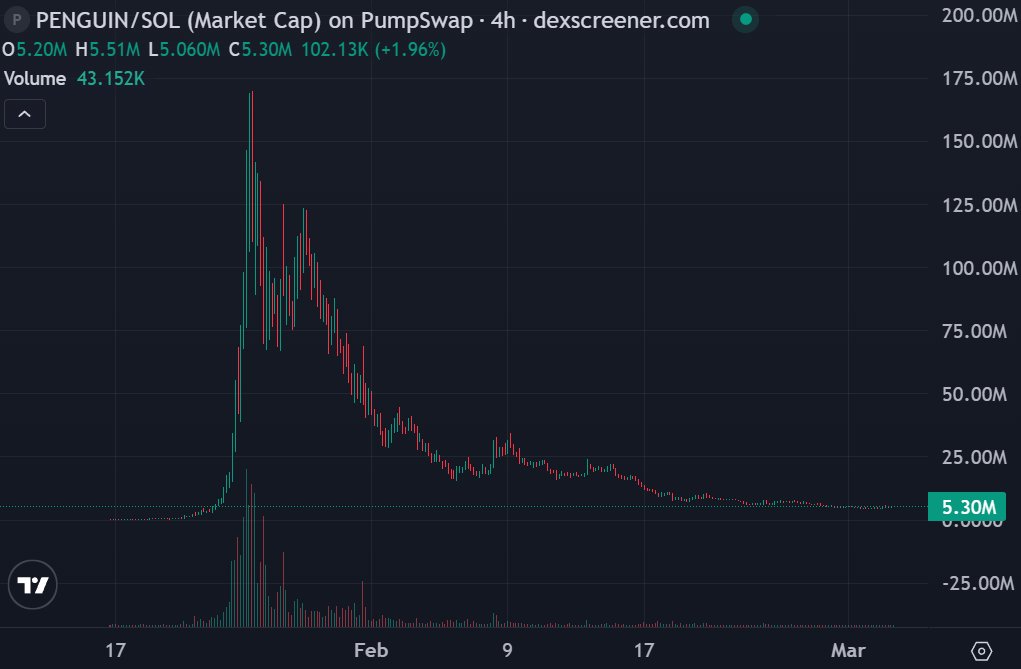 But why $PENGUIN why?