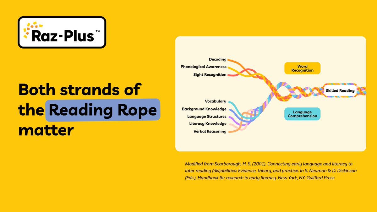 Learning A-Z tweet media