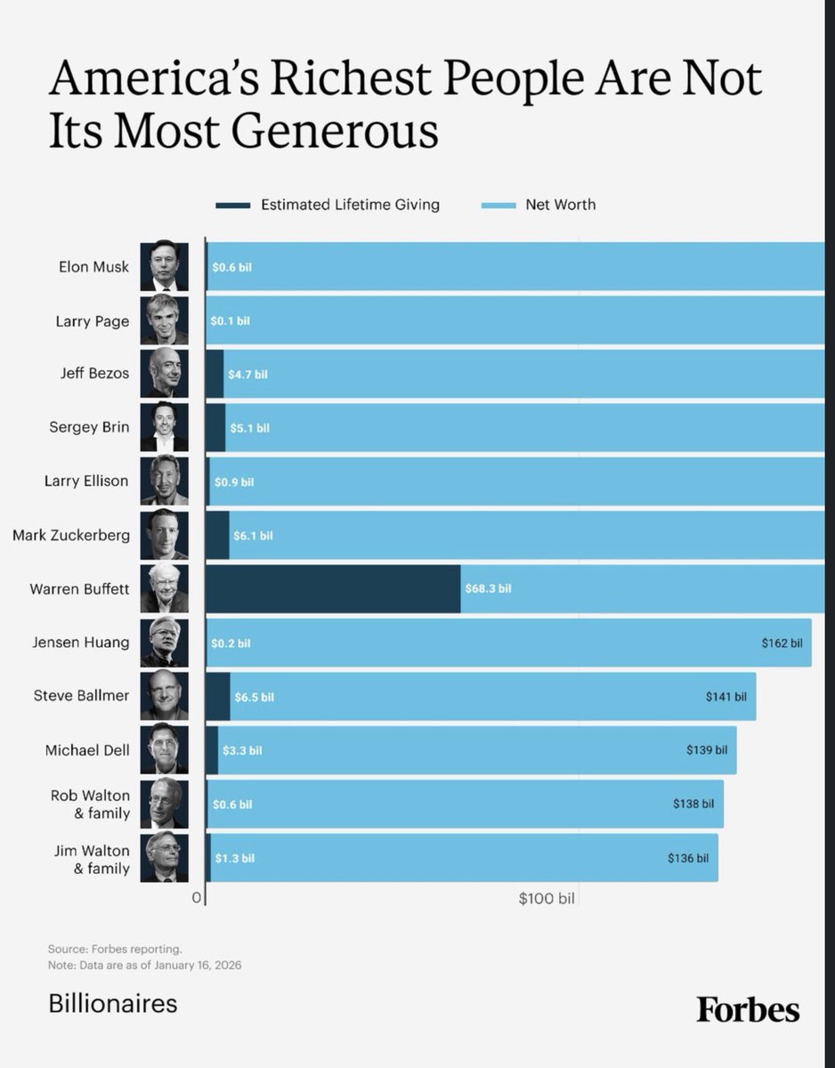 Shark Chart tweet media
