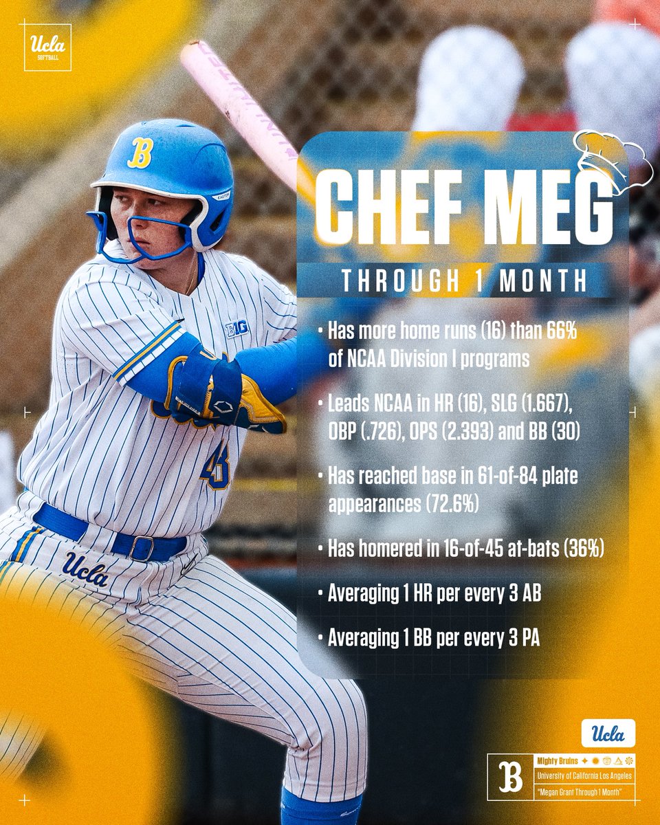 UCLA Softball tweet media