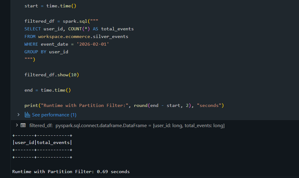 vinitsolanki111's tweet photo. Day 12 of 14 Days AI Challenge 2

Explored cost optimization in Databricks.

Analyzed runtime, reduced unnecessary actions, and used partition filtering to improve efficiency.

@databricks 
@codebasicshub 
@indiandataclub 
#DatabricksWithIDC #DataEngineering https://t.co/IcxYVzT0KF
