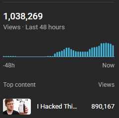 Low Level tweet media