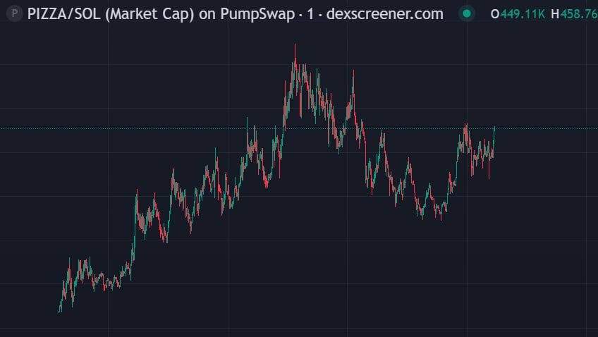 THE WOLF/CRYPTO SIGNALS tweet media