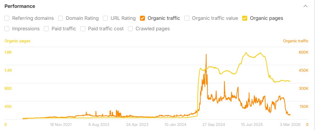 Lily Ray 😏 tweet media