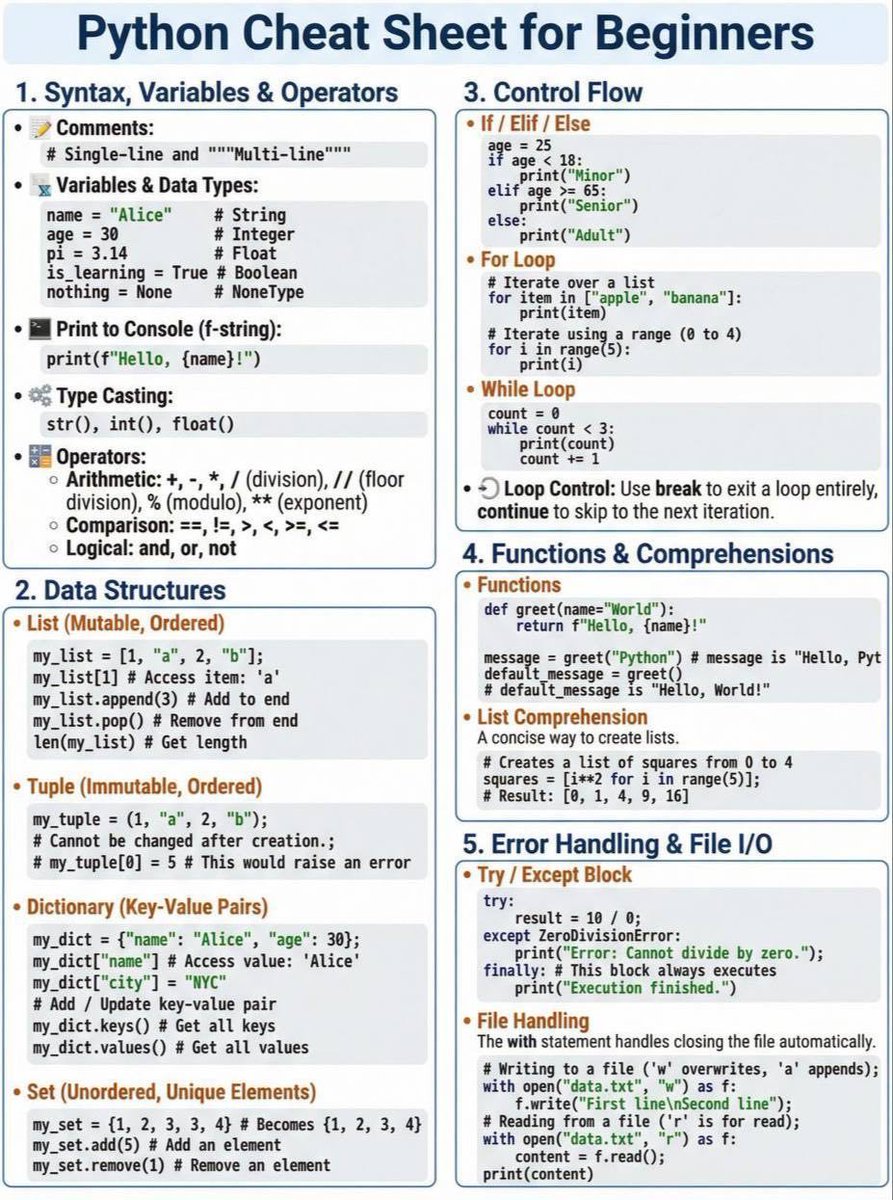 Python Cheat Sheet for Beginners

#CyberSecurity