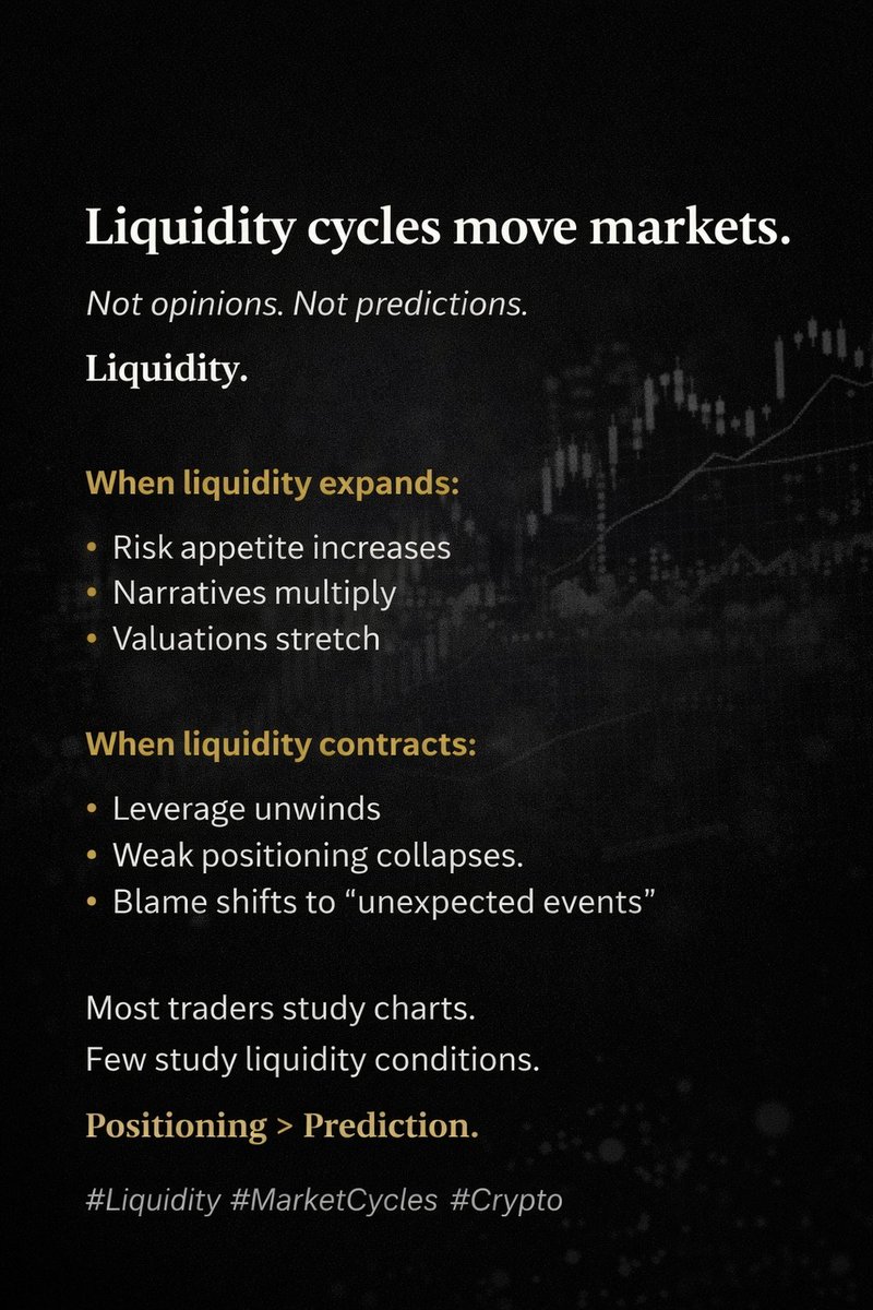 CreatingLifeMar's tweet photo. Most traders study charts.
Few study liquidity conditions.
Positioning > Prediction.
#Liquidity #MarketCycles #Crypto https://t.co/EYkQw2PjiR