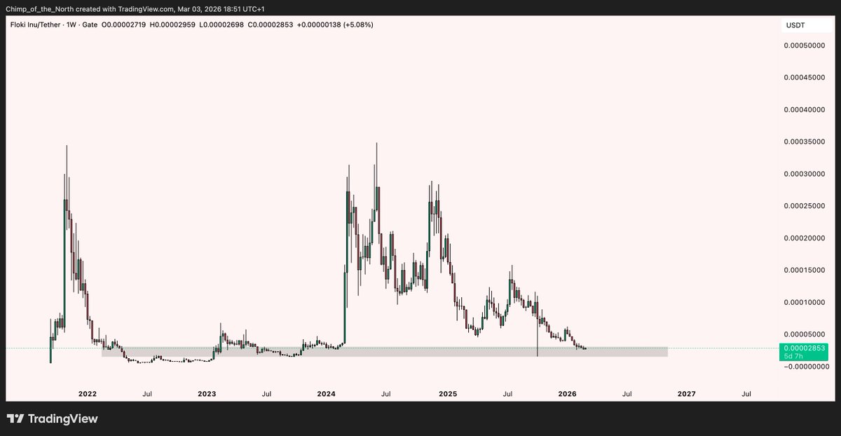 Chimp of the North tweet media