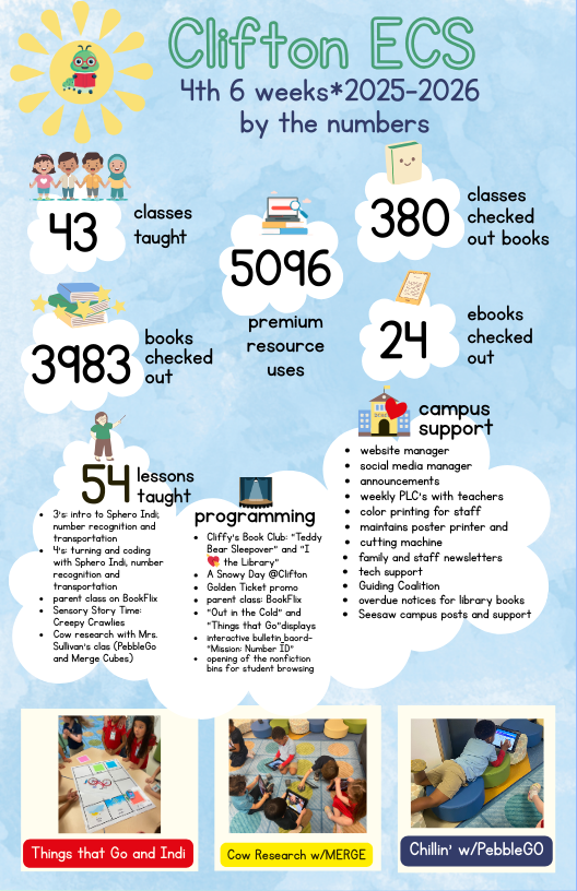 ECliftonLibrary tweet media