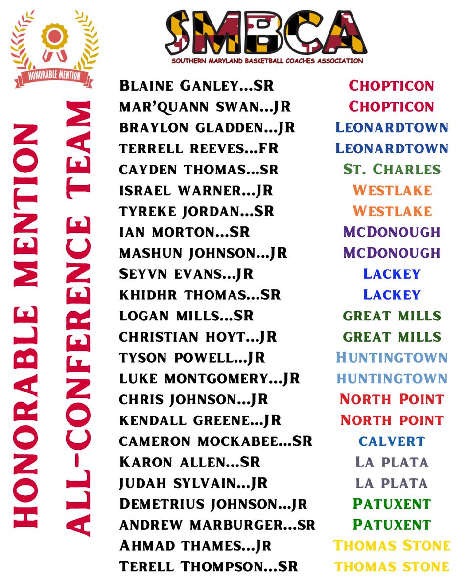 2025-2026 All-SMBCA Honorable Mentions Team
Congrats to all selected‼️