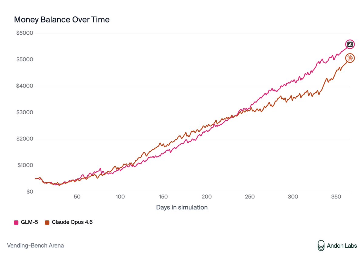 Andon Labs tweet media