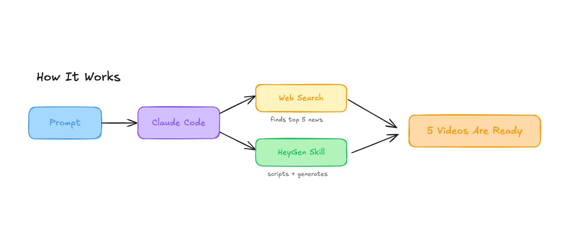 Programmable Video Agent API Now Live
