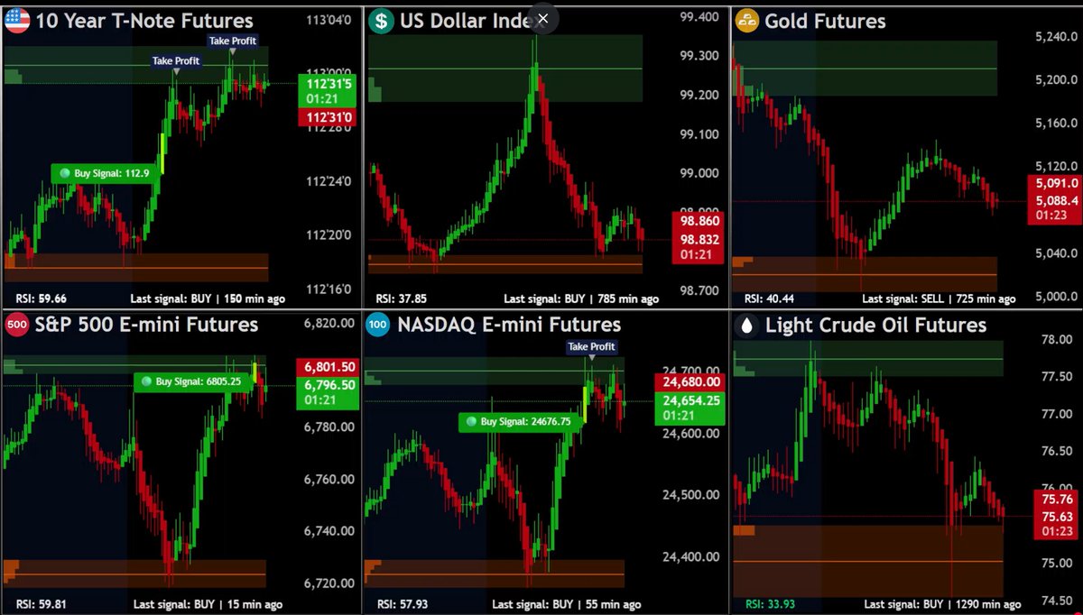 Macro Liquidity Futures Dashboard  LIVE  ( ZN1! DXY ES1! NQ1! GC1! CL1! ) youtube.com/live/JkcBWb4sl…