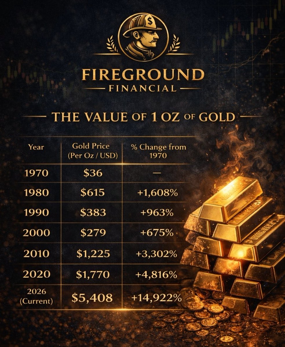 Fireground Financial tweet media